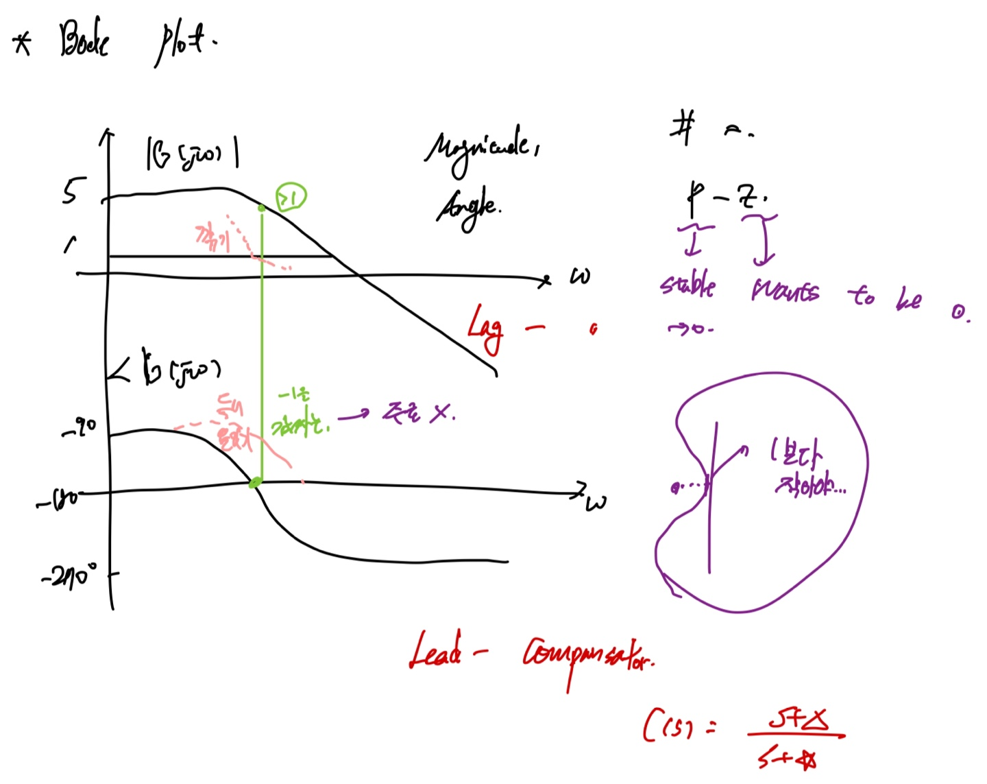 [제어공학개론] Lec 16 - Nyquist plot